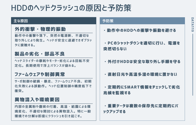 HDDのヘッドクラッシュの原因と対策