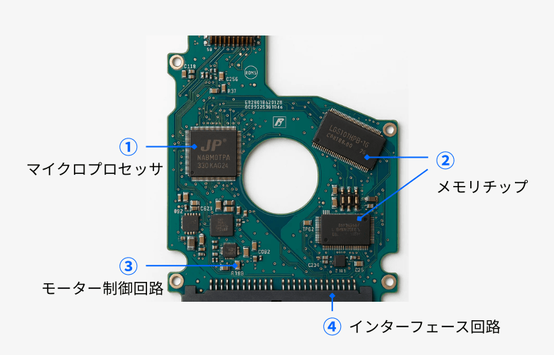 制御基板(PCB)の構造