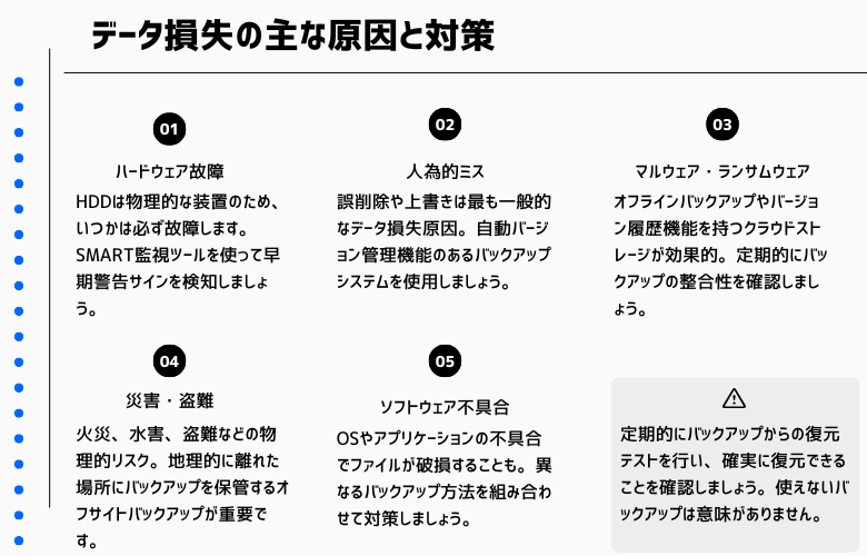 データ損失の主な原因と対策