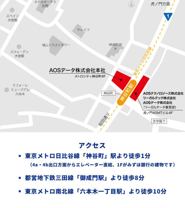 AOSデータへのアクセス