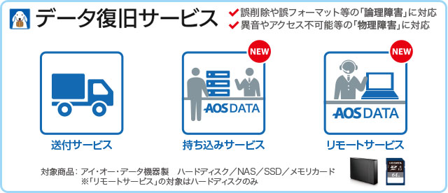 データ復旧サービスについて