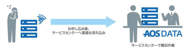 「リモートサービス」について：https://www.data119.jp/remote_iodata