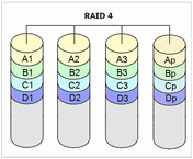 RAID4のイメージ