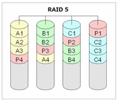 RAID5のイメージ