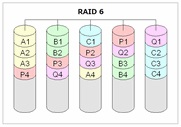 RAID6・RAID6との組み合わせのイメージ