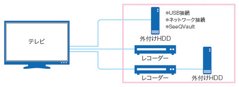 対象機器イメージ