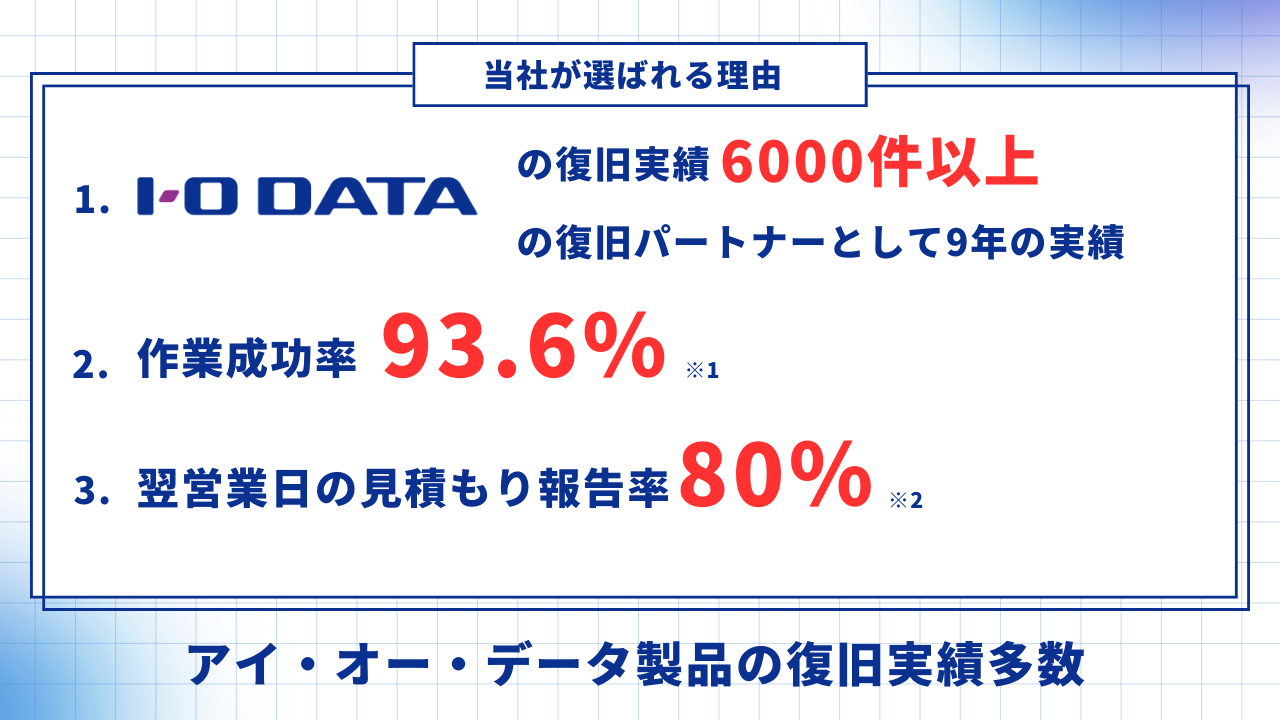 アイ・オー・データ社との取り組み