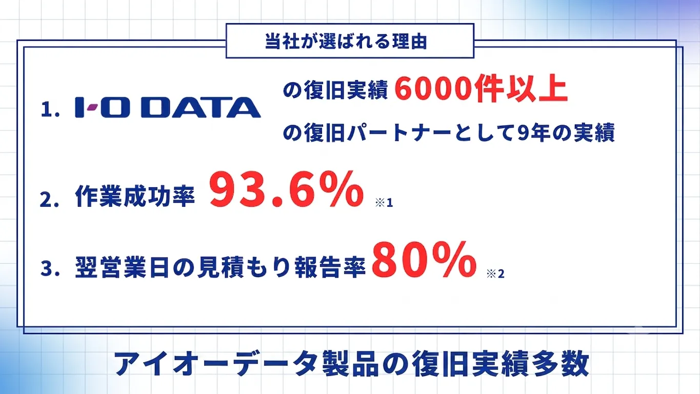 アイオーデータ社との取り組み